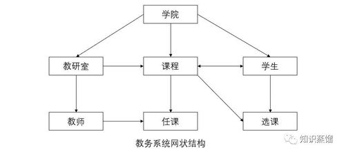 从卡片到云端 一文读懂数据库发展史与计算机系统服务的演进