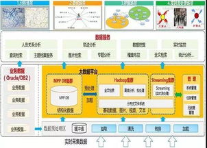 信义科技X-Cloud 荣膺工信部2019大数据优秀案例，引领数据处理新范式