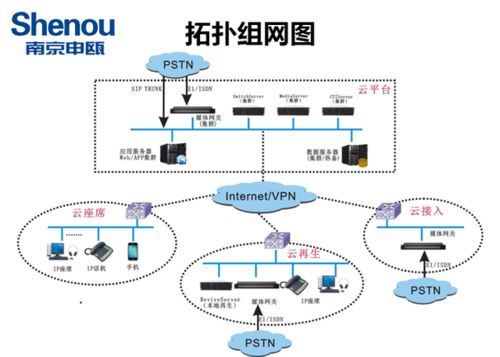 申瓯SOC1000呼叫中心数据处理 核心功能与实现策略