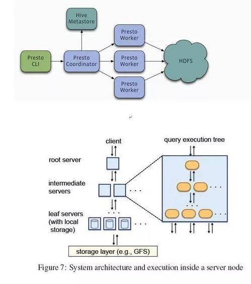 干货 大数据处理技术的总结与分析——数据处理的核心实践与趋势解析