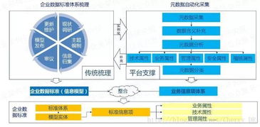 数字化转型中的自动化大数据治理 计算机系统服务的核心挑战与变革路径