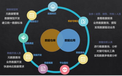 分析前的数据预处理与数据清洗实践指南