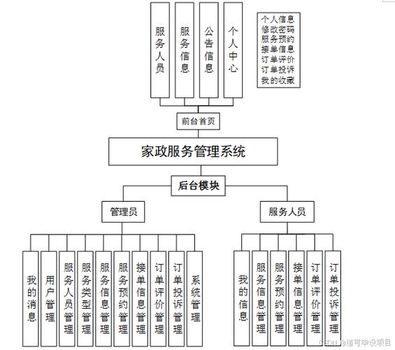 计算机毕业设计springboot家政服务管理系统 基于spring boot的家政
